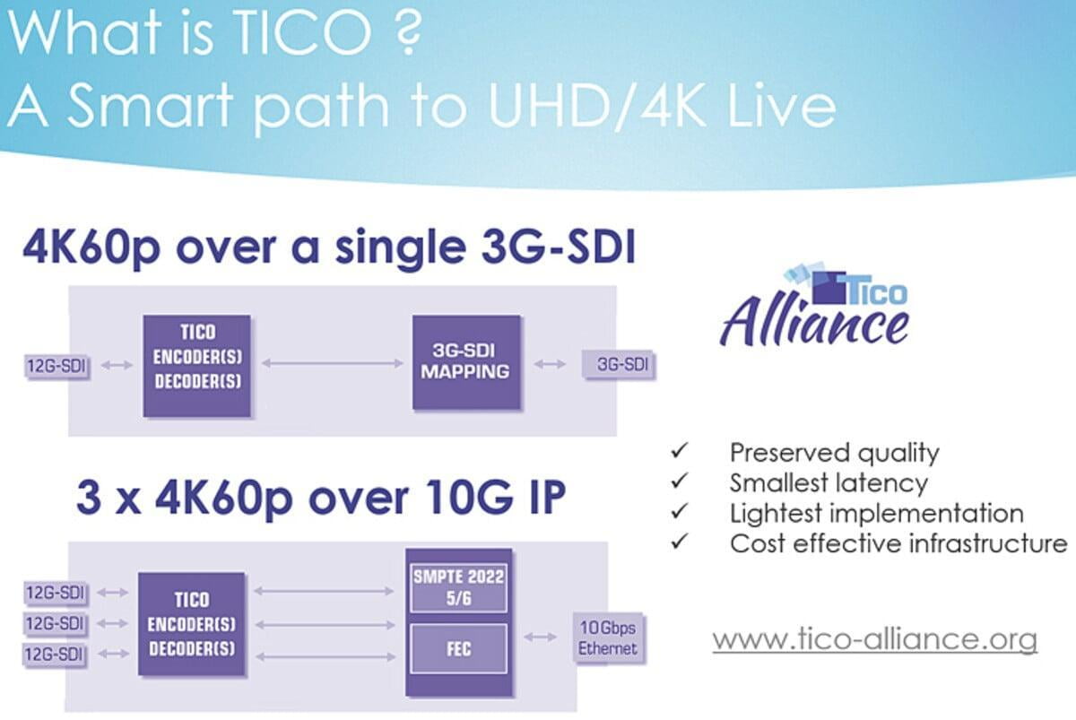 Implementing 4K in a 3G-SDI Plant